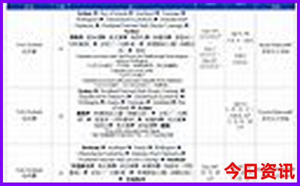 7月底最适合去哪里旅游